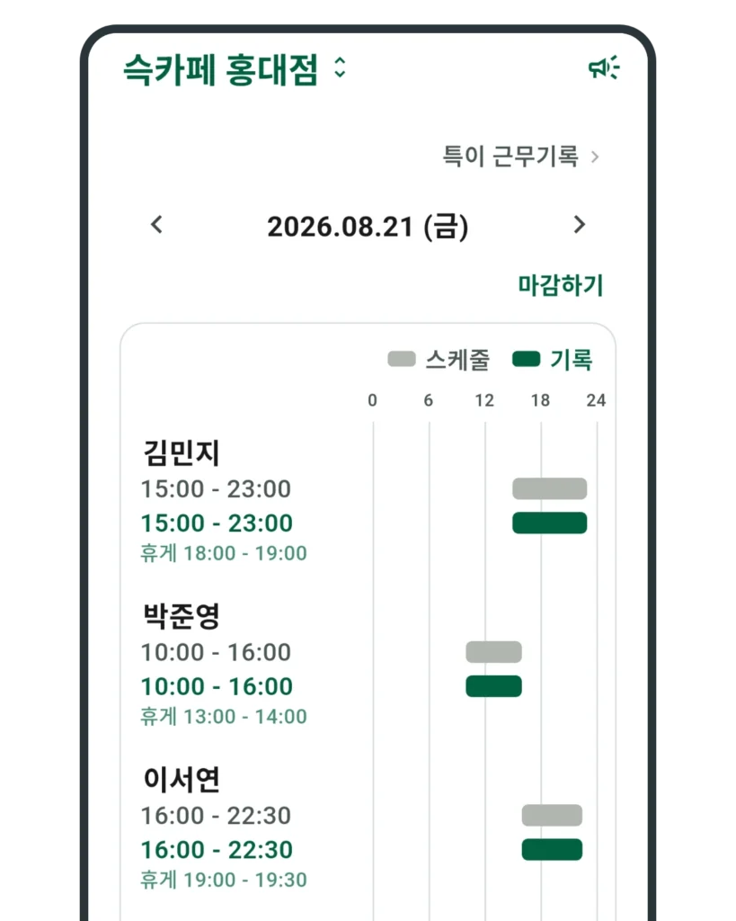알바생별로 스케줄과 실제 출퇴근 기록을 막대로 나란히 비교하고 휴게시간을 함께 표시